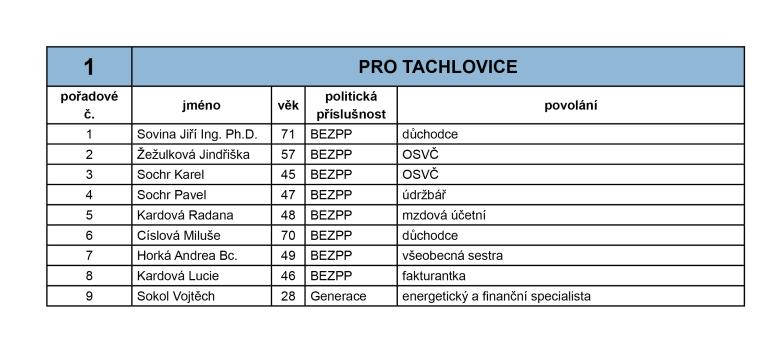 PRO&nbsp;Tachlovice