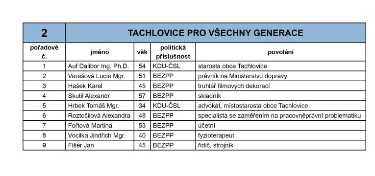 Tachlovice pro&nbsp;všechny generace